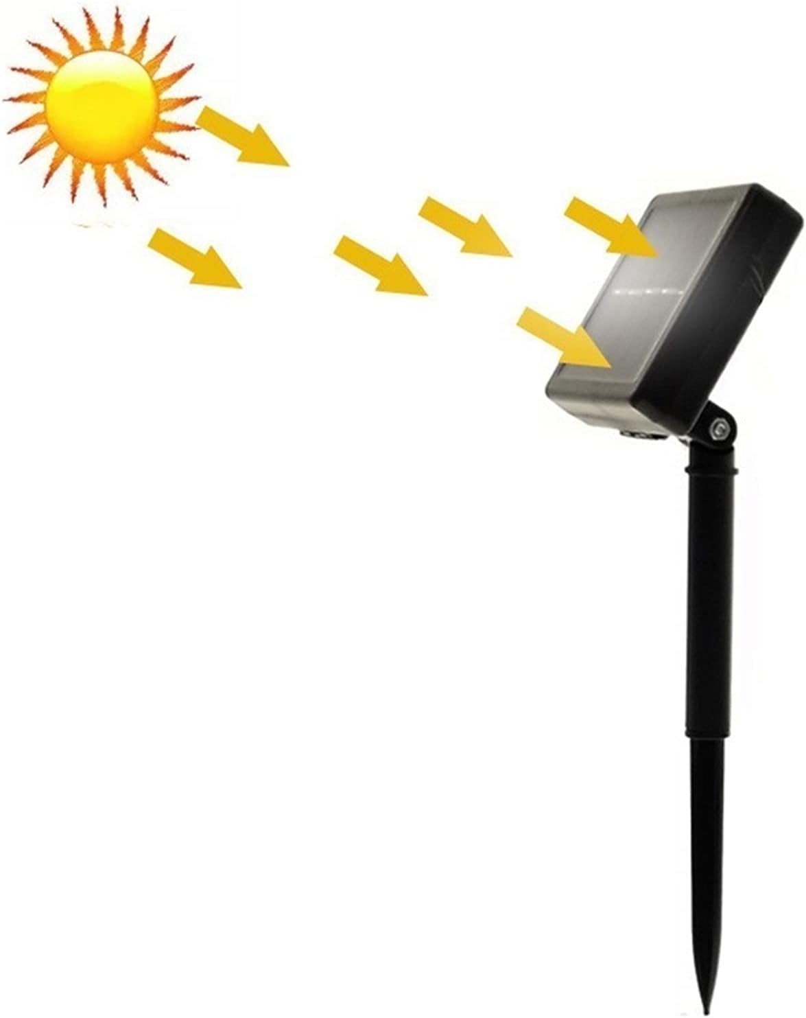 LED pour Jardin