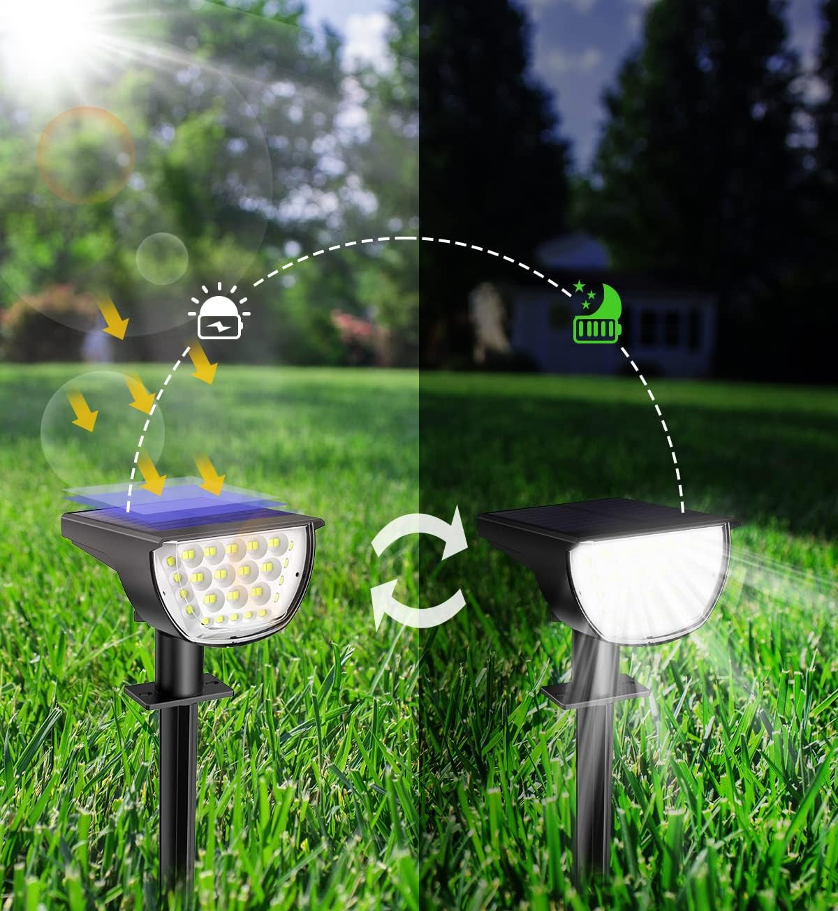Projecteur Solaire LED 18 LED