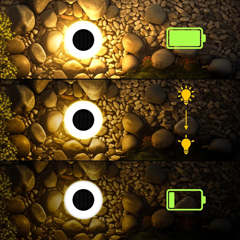 LED pour Jardin