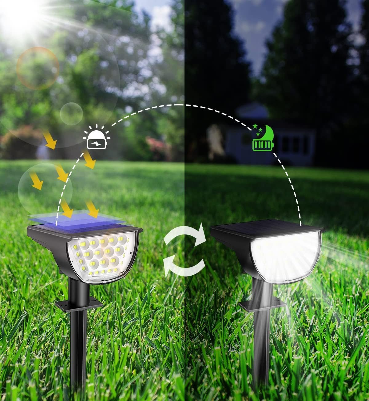 Projecteur Solaire LED 18 LED - CLEAN AND SMART